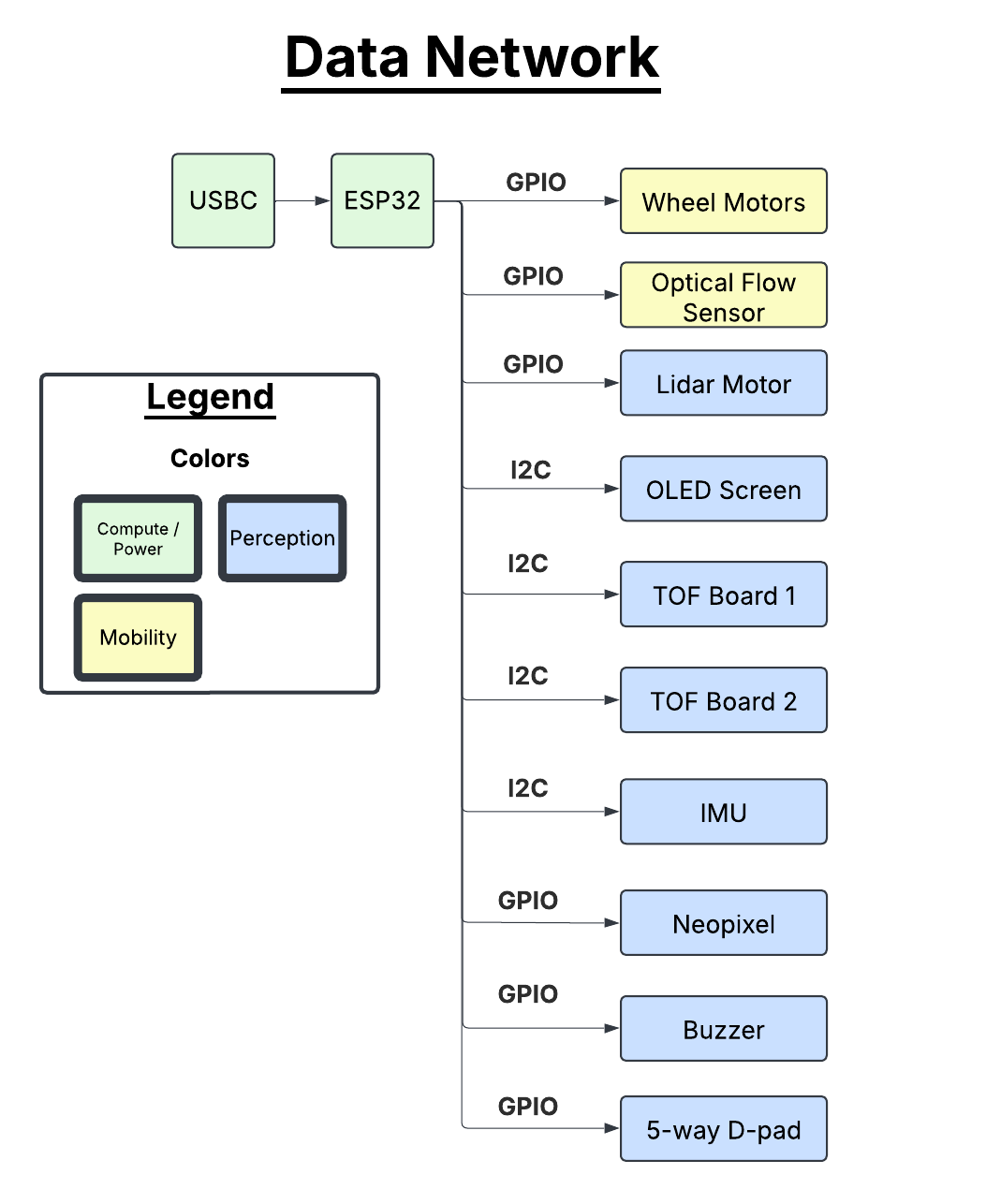 Hive data network diagram