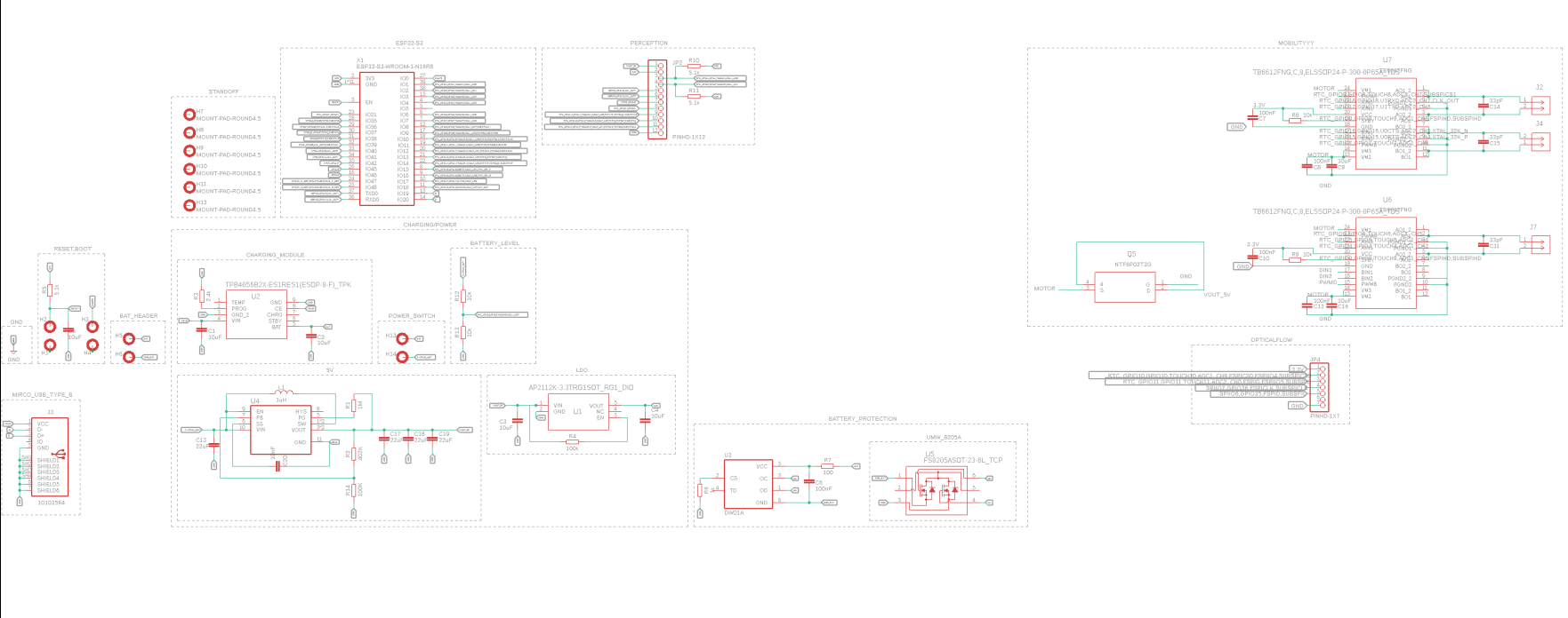 Mobility schematic