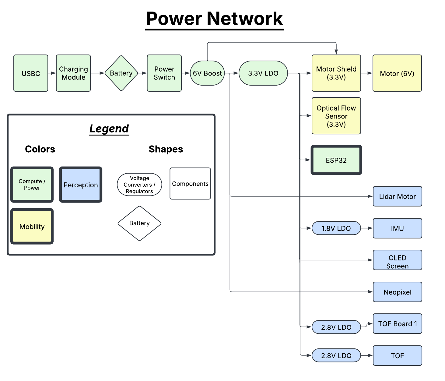 Hive power network diagram